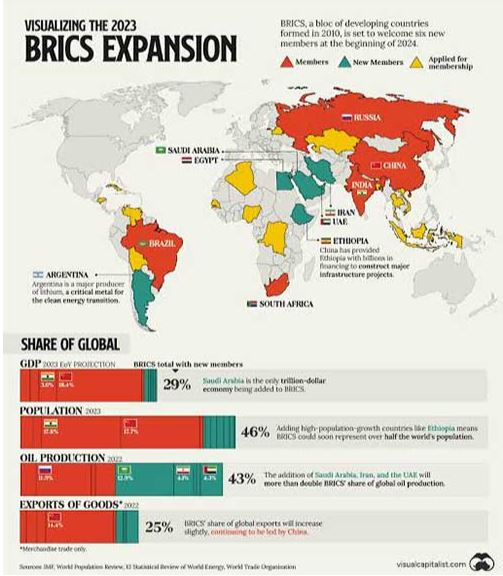 BRICS and its emerging global role