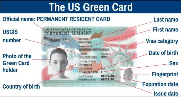 USCIS Tightens Family Green Card Rules