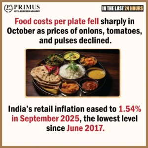 Retail Inflation