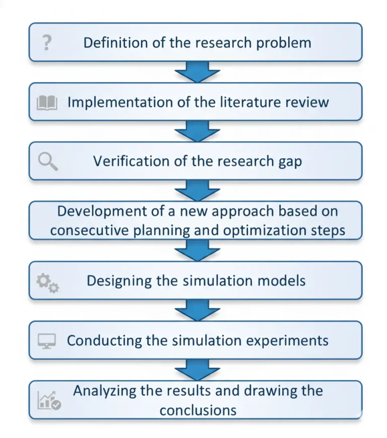 Research Methodology