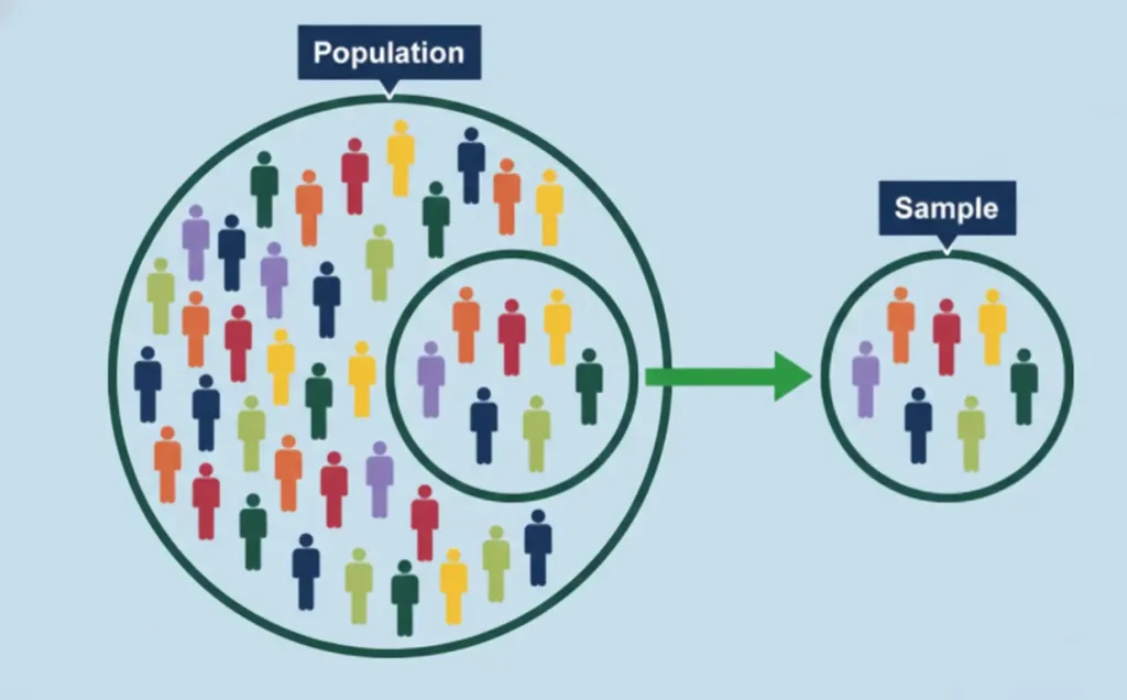 Sampling in Sociology